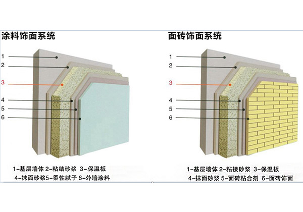 武漢保溫砂漿