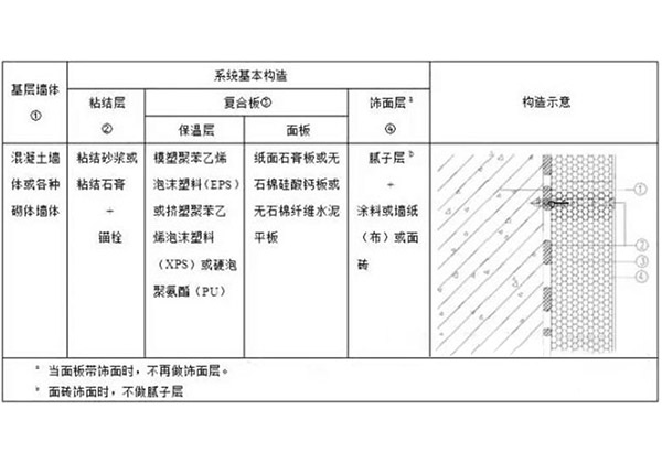 復合石膏板